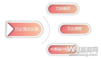 王健林的上市艦隊 萬達收購文旅集團再現資產洗牌，強化資產管理策略