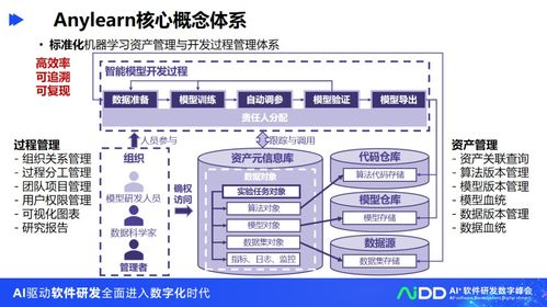 清華大學龍明盛 人工智能工程化軟件研發(fā)與基礎(chǔ)軟件開發(fā)